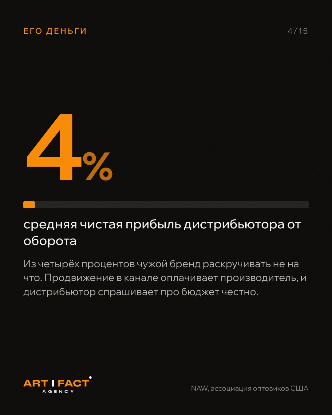 4% чистой прибыли от оборота: из этих денег чужой бренд раскручивать не на что